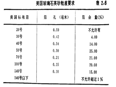 國(guó)外玻璃工業(yè)對(duì)石英砂的粒度要求